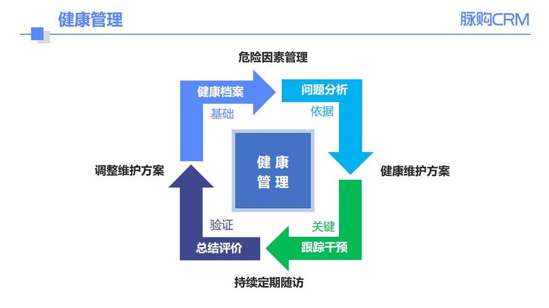 北京呼吸道病原体基因检测：守护呼吸健康的关键一步