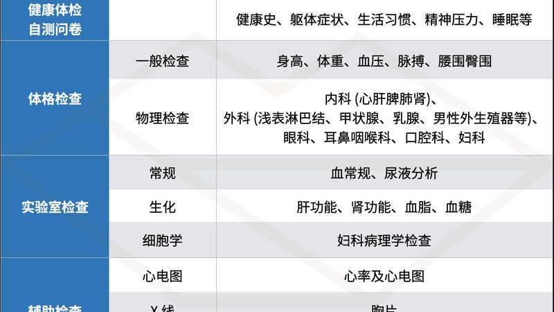 体检中心加盟，资质要求知多少？**